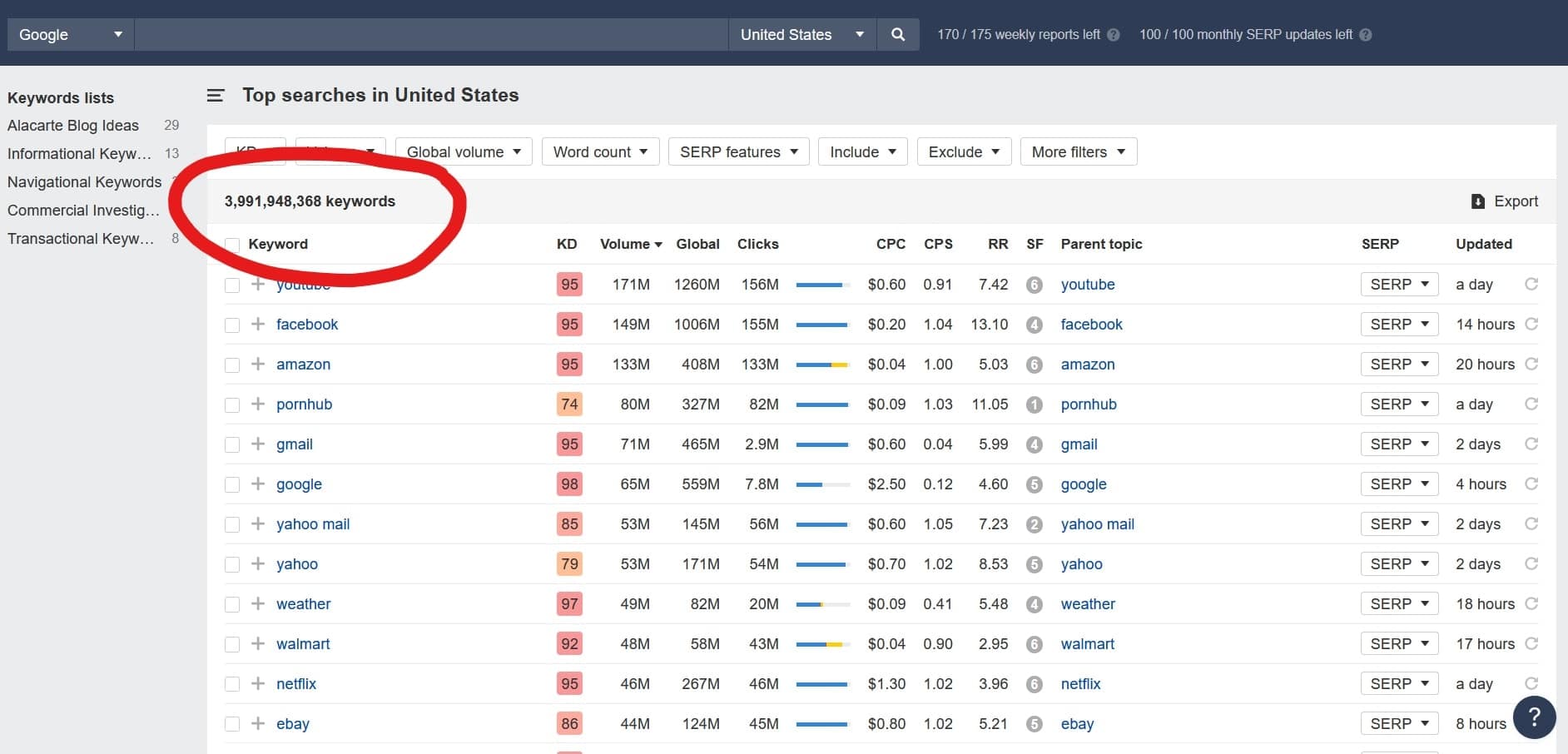 lead generation companies